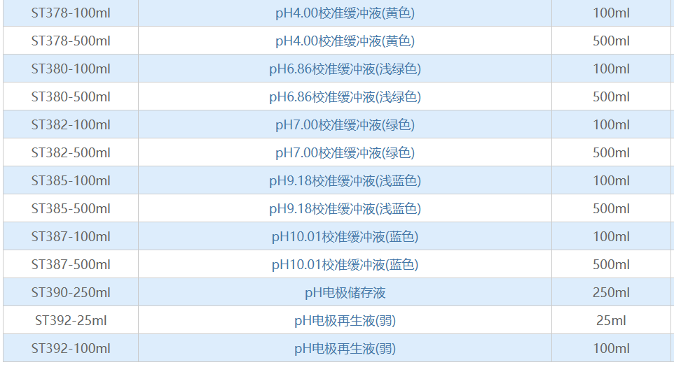 小仪器大助力！科研幸福感up！
