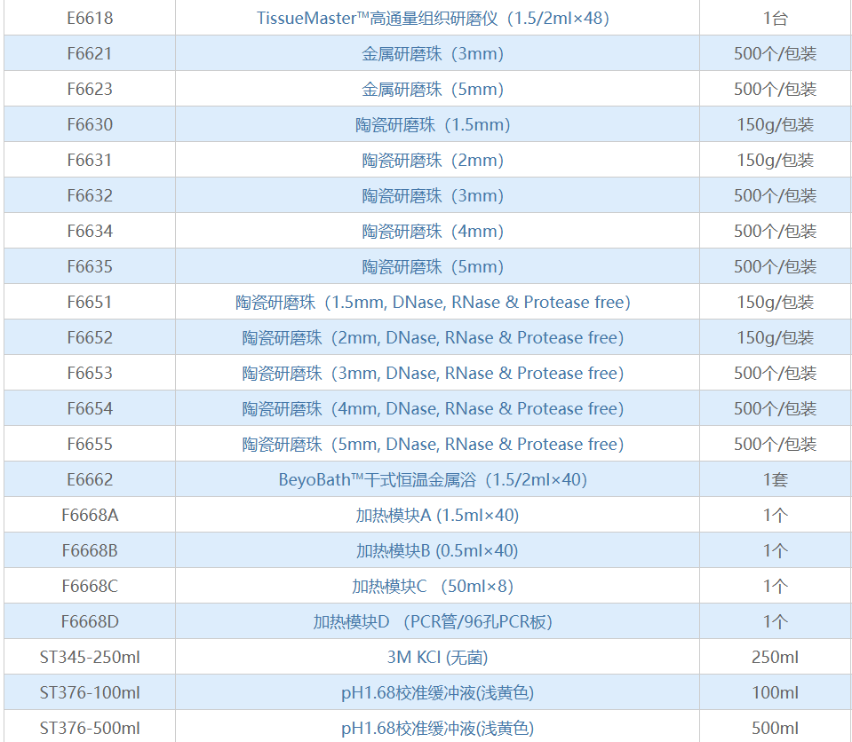 小仪器大助力！科研幸福感up！