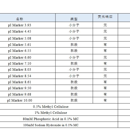0.5%-1% Methyl Cellulose甲基纤维素溶液
