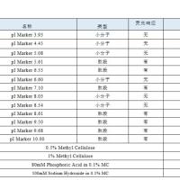 0.5%-1% Methyl Cellulose甲基纤维素溶液
