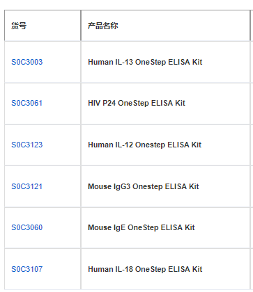如何通过关键技术要点优化一步法ELISA检测？