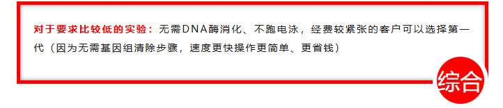 EASYspin Plus 组织/细胞RNA快速提取试剂盒