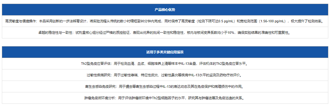 如何通过关键技术要点优化一步法ELISA检测？