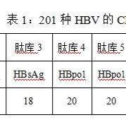 乙型肝炎病毒特异性CD8+T细胞表位肽库
