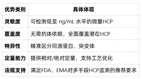 host-cell-proteins-analysis-zh10