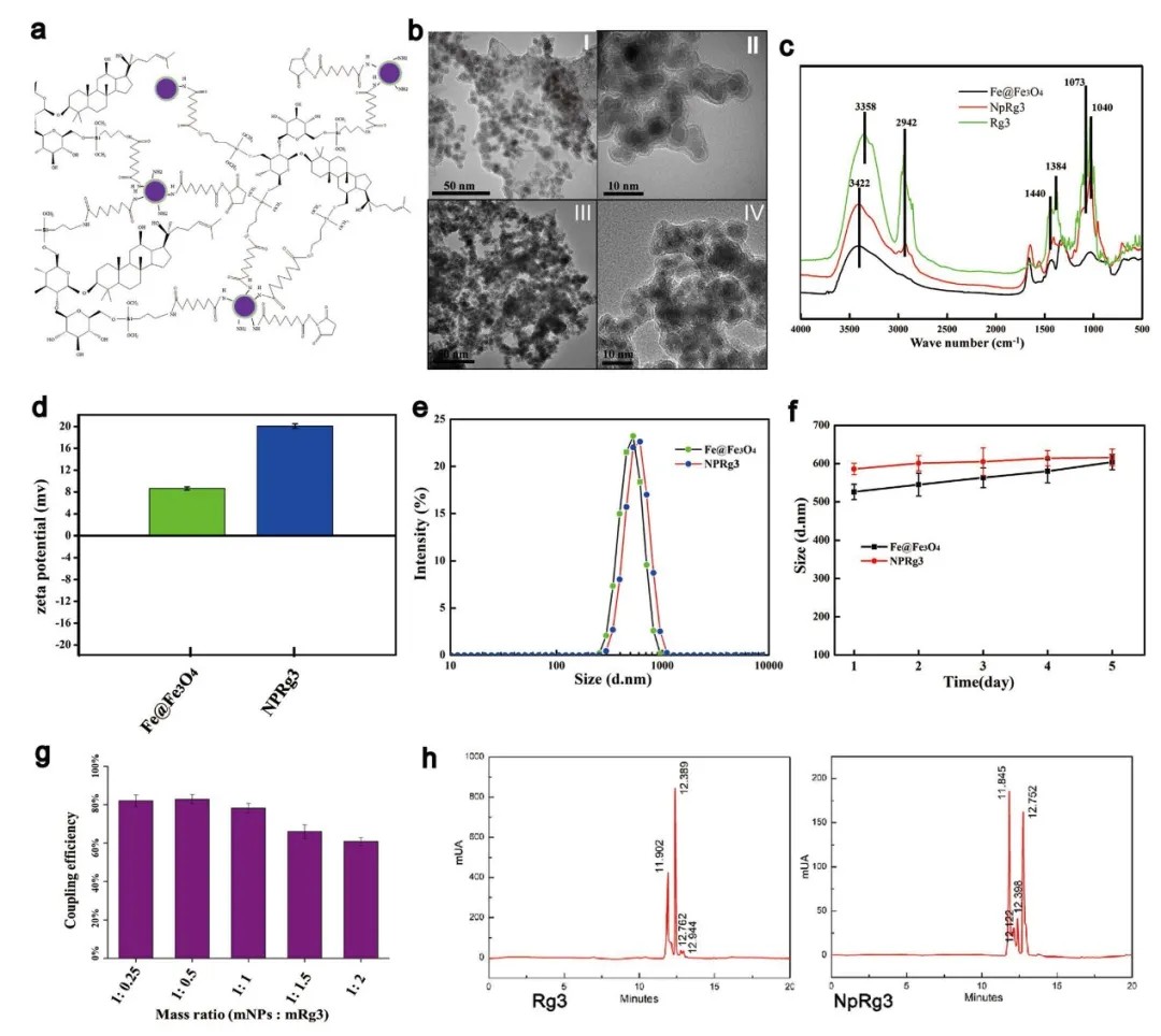 Luminex多因子检测在网络药理学中的应用