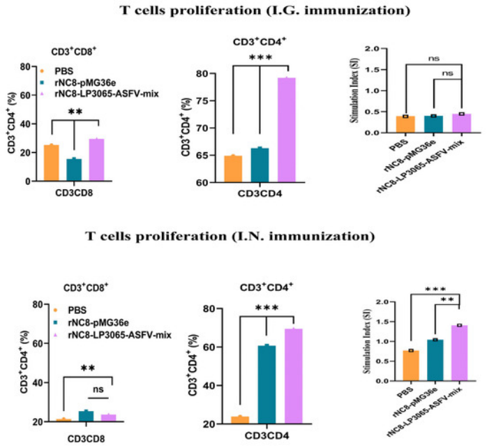 ApogeeFlow纳米流式仪文章分享,意大利科学院连同意大利国家生物多样性未来研究所发表在Scientific Reports上题为Microbial signature of groundwater mixing in geothermal areas: insights from the Cimino-Vico volcanic system (central Italy) 研究