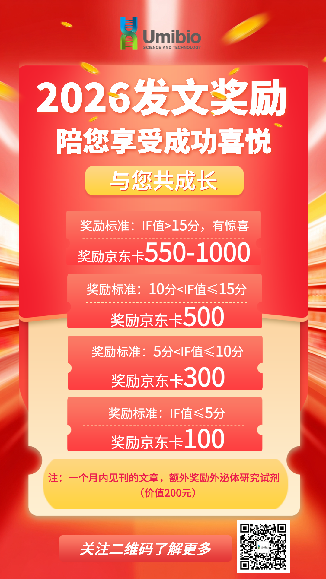 2026年 Umibio 客户发文奖励计划!