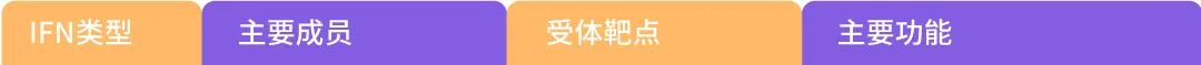 干货分享 ｜ 不懂就问∶ 只有免疫细胞能分泌细胞因子么