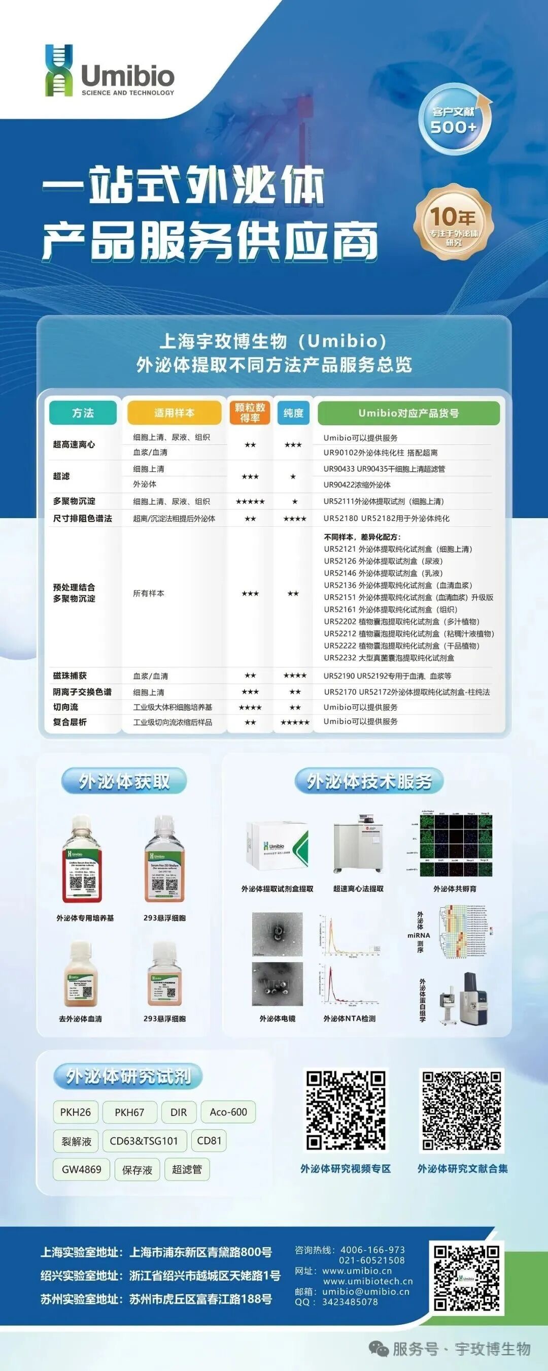 2026年 Umibio 客户发文奖励计划!