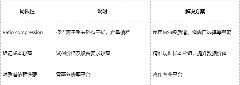 itraq-based-quantitative-proteomics-zh1 itraq-based-quantitative-proteomics-zh1