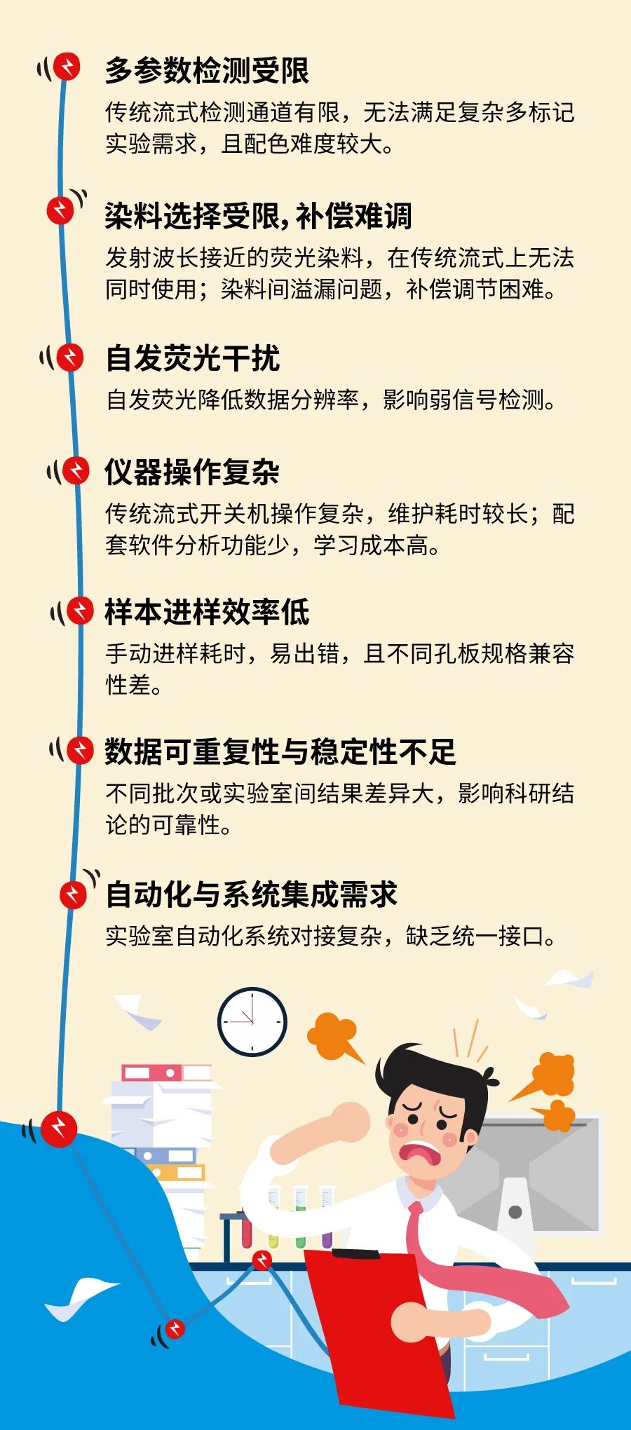 十年情怀，一瞬惊艳：NovoCyte Opteon 全光谱流式，赠予您无限可能