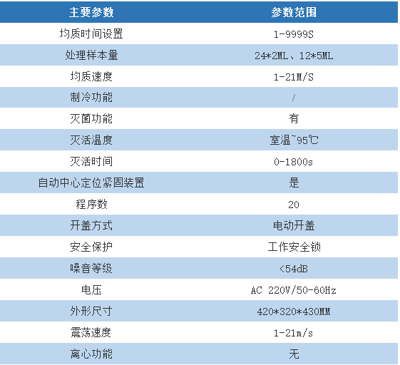 低温&灭活研磨仪 JXCL-MJ