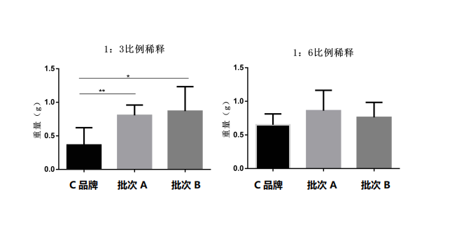 【基质胶应用二】皮下成瘤实验