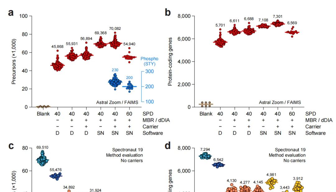 前沿递送 | 从Hela细胞到人体血液：单细胞蛋白质组学直击最小免疫细胞