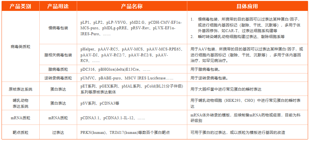 科研现货，惠不可挡！