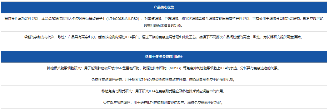 免疫球蛋白样转录子4在肿瘤免疫微环境中的调控作用?