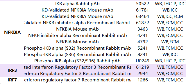 善本生物精选 |TLR信号通路上下游信号分子作用及其意义