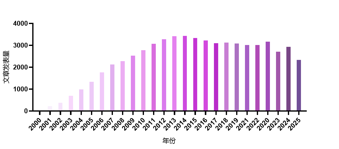 善本生物精选 |TLR信号通路上下游信号分子作用及其意义