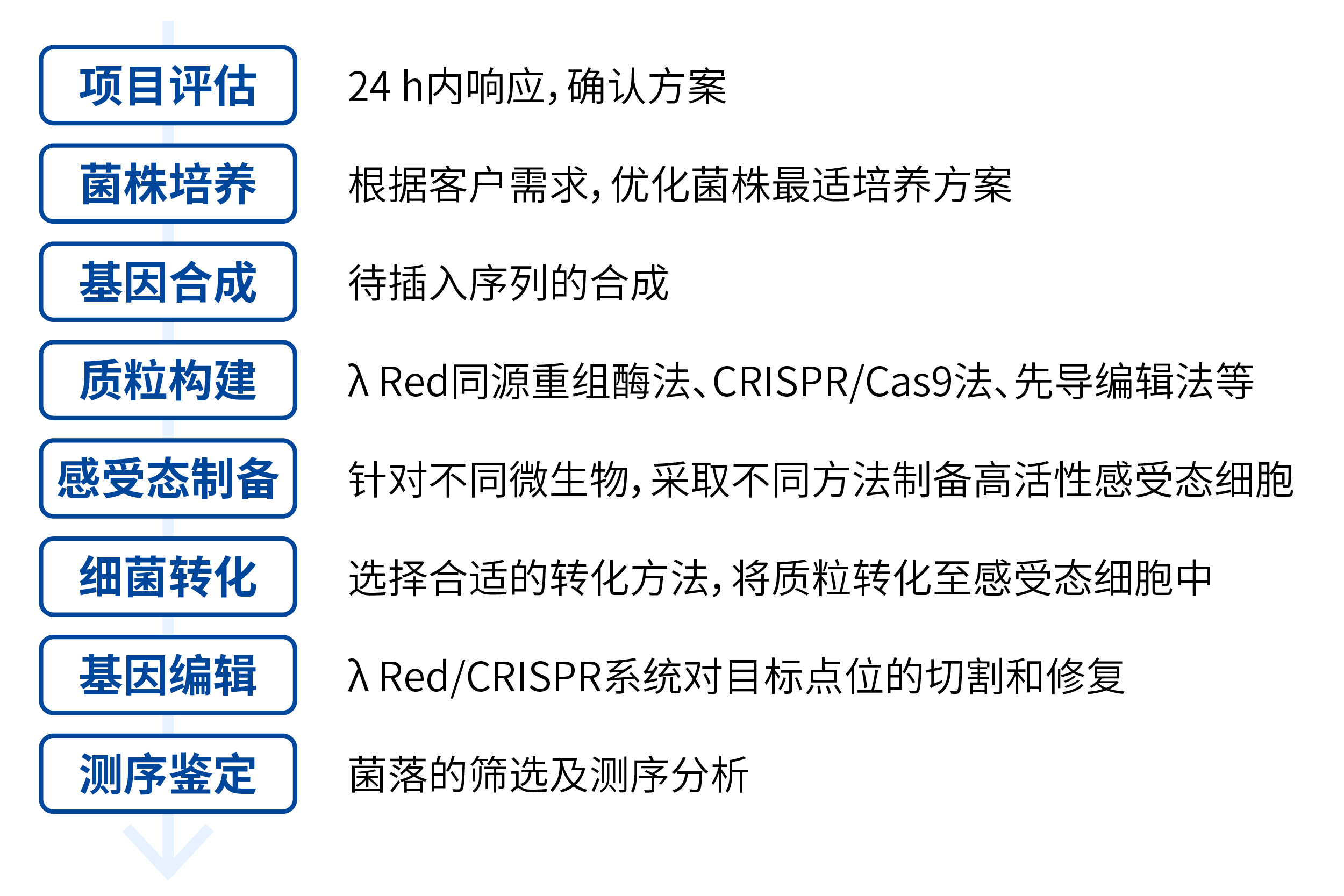 产品细节图片1