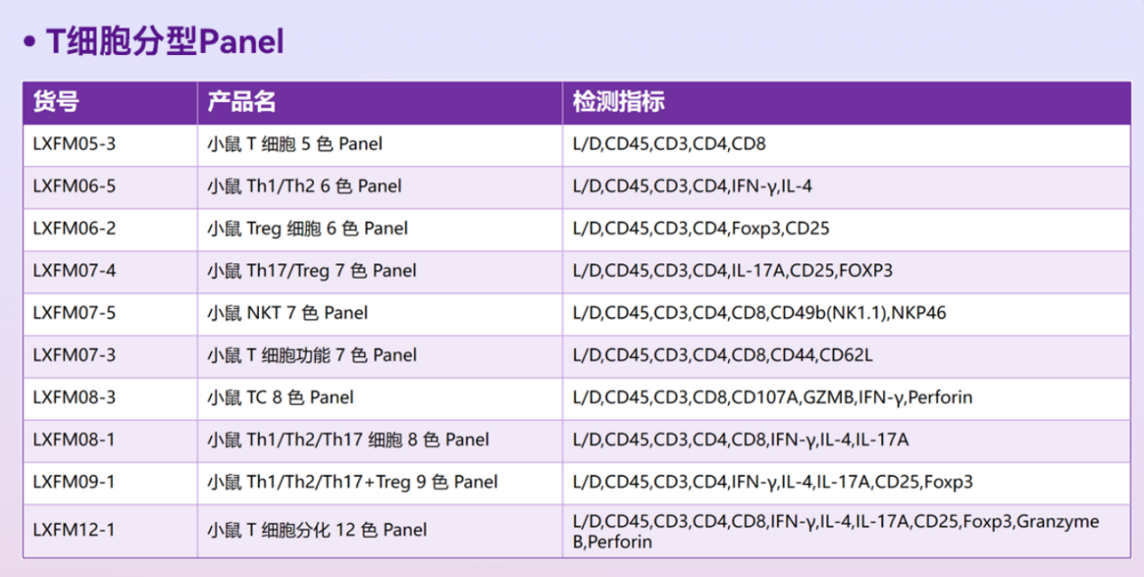 T细胞研究 4.0 时代：多技术融合，解锁免疫研究新高度