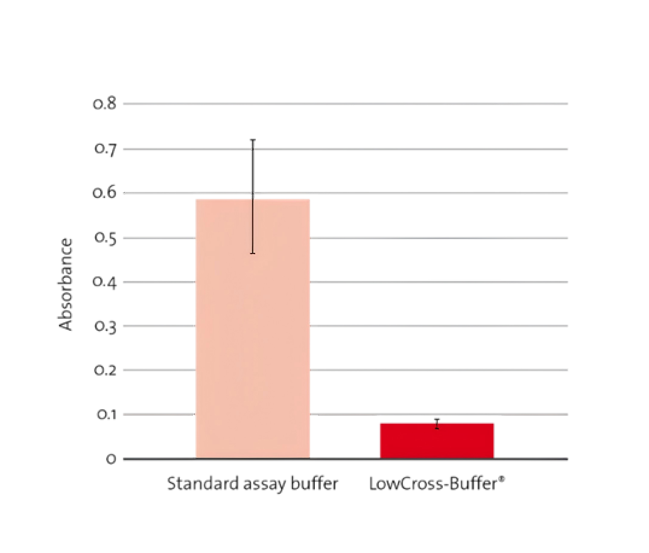 Candor Bioscience阻断剂、封闭剂、稳定剂新品上线！