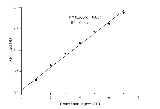 Elabscience L-乳酸（LA）检测试剂盒：精准捕捉 L - 乳酸，代谢研究核心装备！