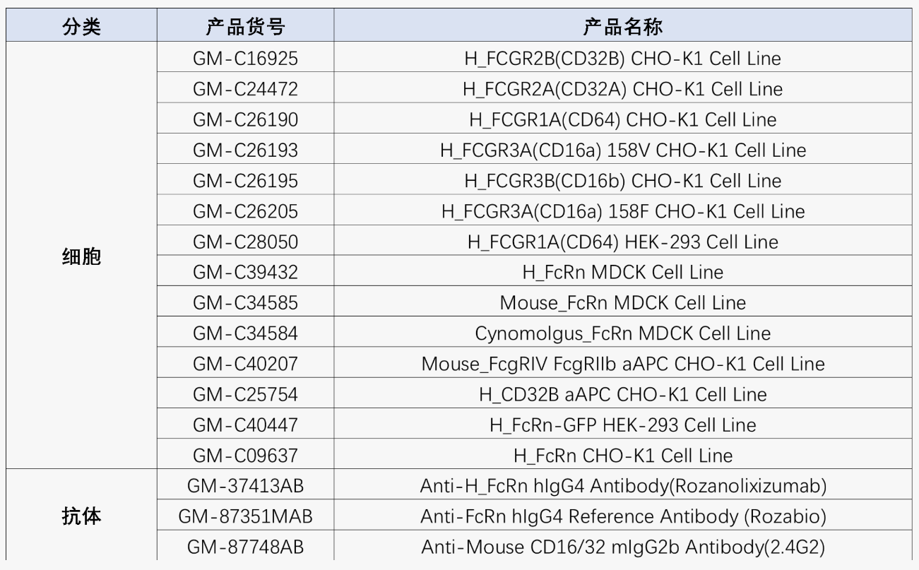 技术分享 | 一文读懂抗体：结构、分类与ADCC/ ADCP/ CDC机制