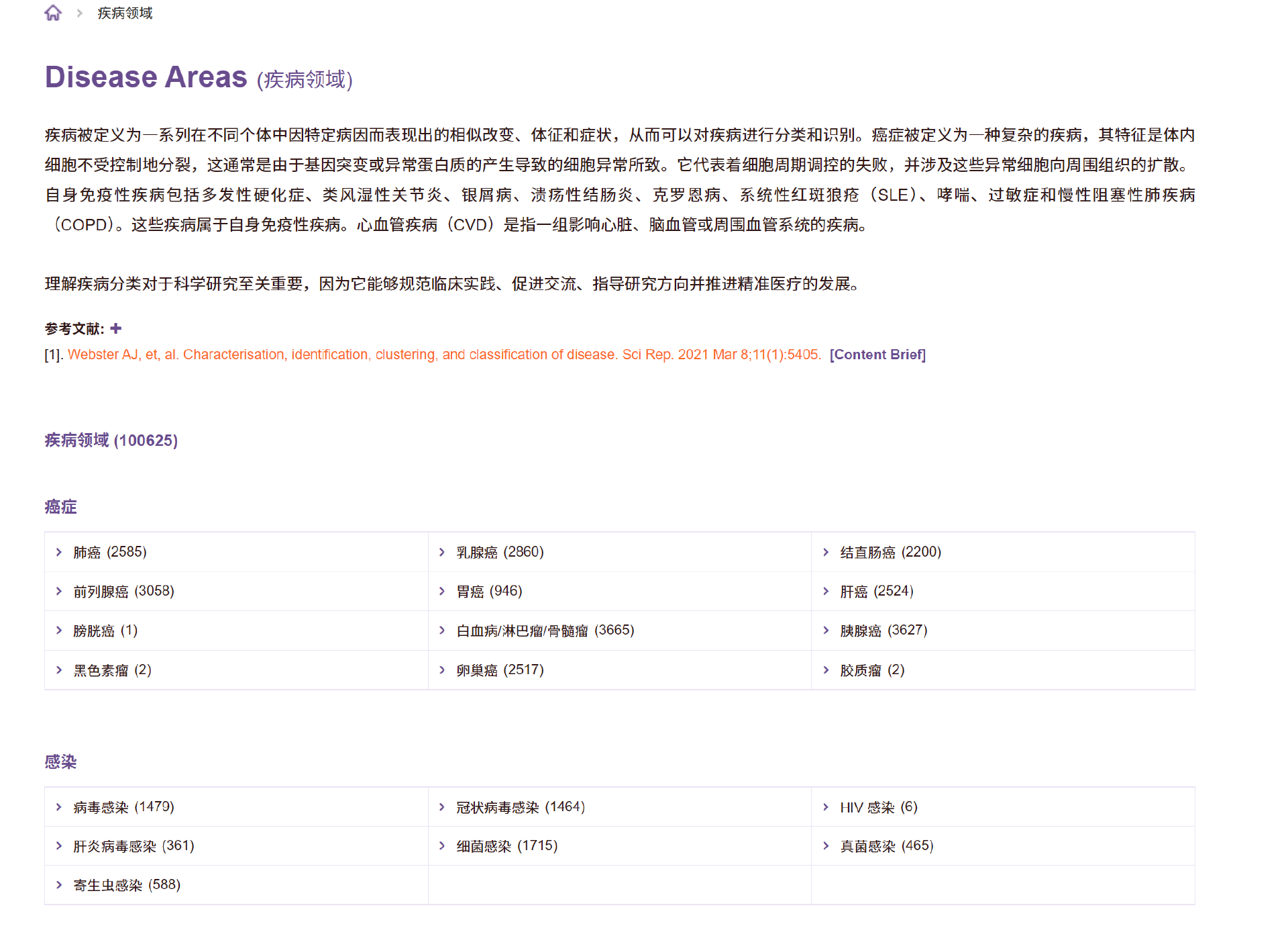 如何快速查找疾病靶点与工具 MCE疾病领域专题页面——正式上线！