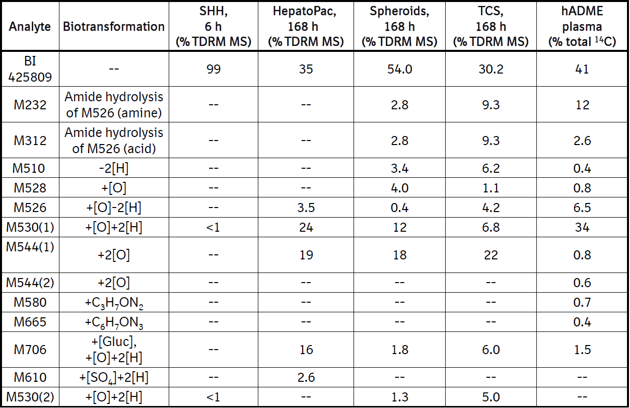 人血浆和肝细胞中鉴定出的BI 425809及其代谢产物 人血浆和肝细胞中鉴定出的BI 425809及其代谢产物