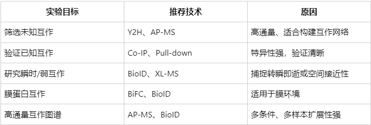 protein-protein-interaction-zh8 protein-protein-interaction-zh8