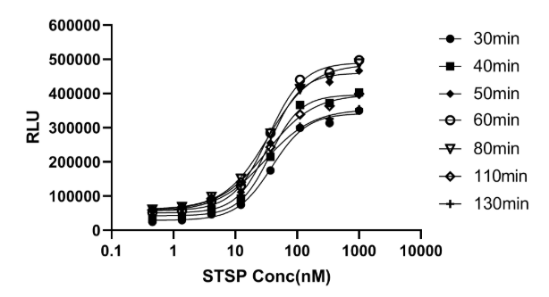通路突破 | AKT：癌症药物研发的新前沿