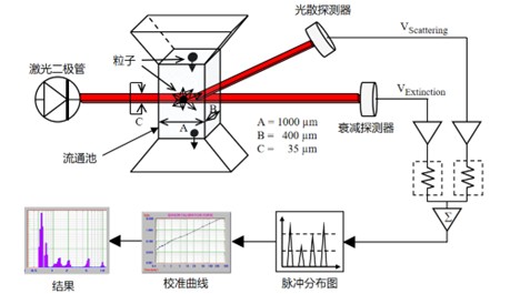 不溶性微粒应用专题 | 安瓿瓶开瓶方式对药液中不溶性微粒的影响及优化流程研究