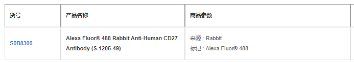 CD27-CD70信号轴在肿瘤免疫调控中的作用?