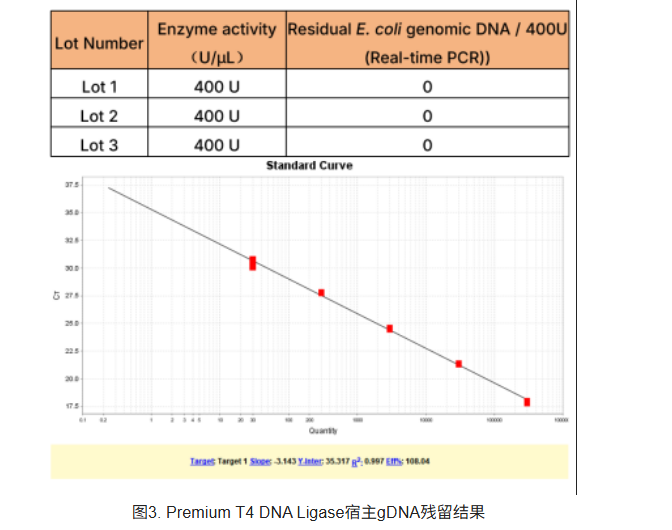 Premium T4 DNA Ligase (400 U/μ