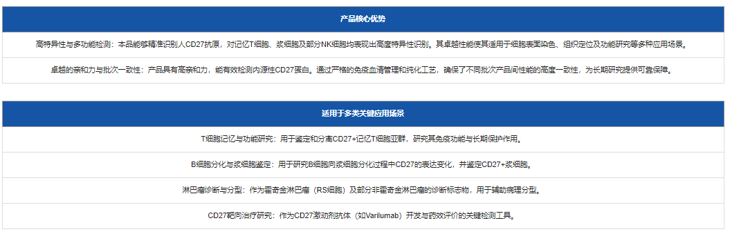CD27-CD70信号轴在肿瘤免疫调控中的作用?