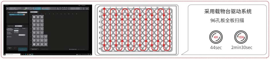 日本Cell3iMager NX高速2D/3D细胞成像扫描仪
