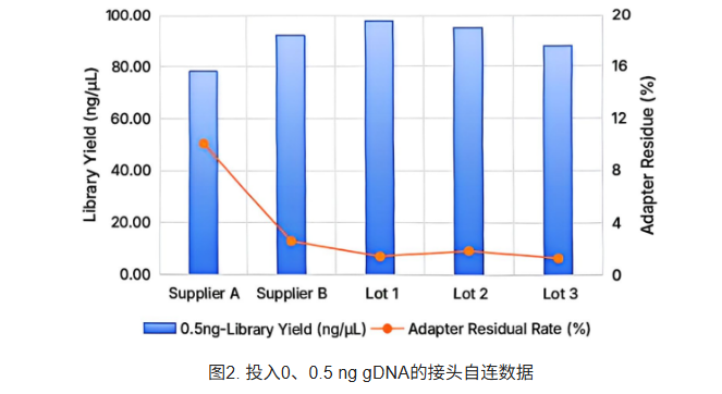 Premium T4 DNA Ligase (400 U/μ