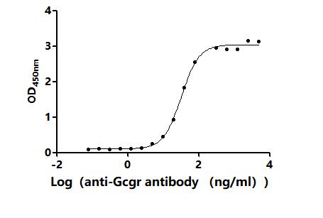 CSB-RA008543MA1HU ELISA-1