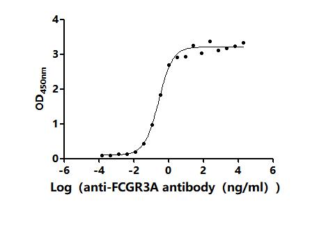 CSB-RA008543MA1HU ELISA-2
