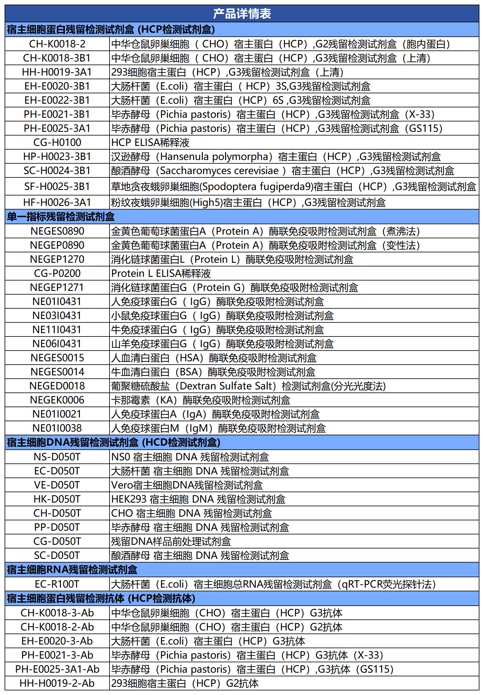 展会邀约|赛唐生物诚邀您参加BIOCHINA2026（第十一届）易贸生物产业展览