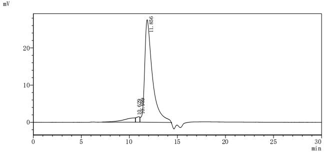 CSB-MP008543HU1 HPLC