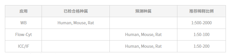 雅吉推荐DHQU重组兔单抗抗体