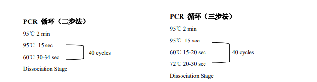PC62-2 x Dual SYBR Green qPCR 