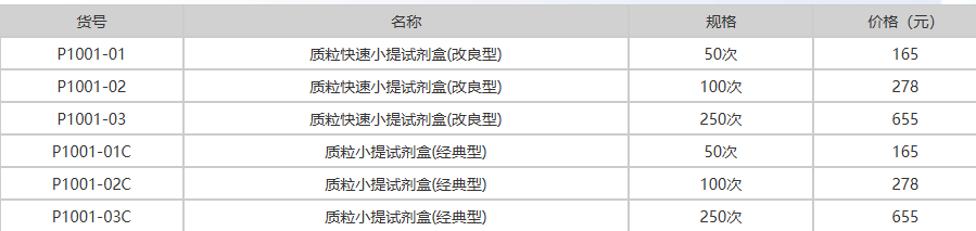 质粒快速小提试剂盒 