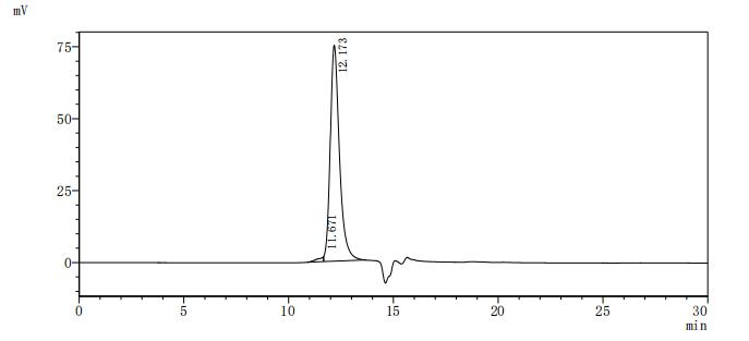 重组蛋白 Macaca fascicularis Leuke