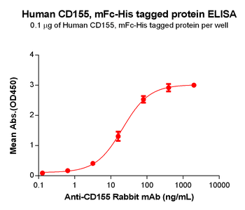 Human CD19 Protein蛋白, hFc-His 