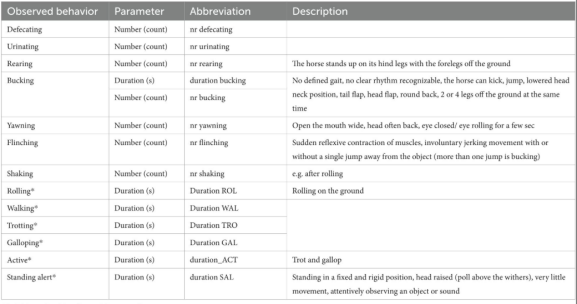 環(huán)境決定行為？關(guān)于馬匹的新物體測試