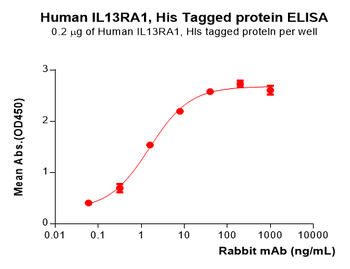 Human IGFBP7 Protein蛋白, His Ta