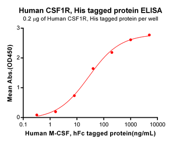 Human NTB-A Protein蛋白, mFc-His